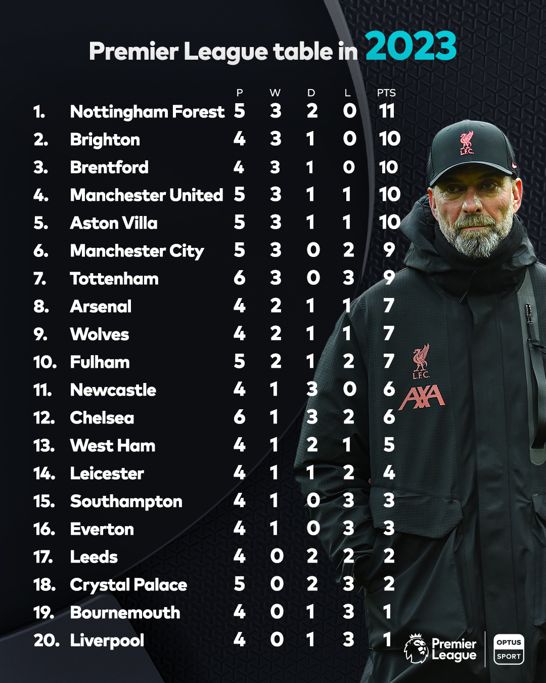 卡拉宝杯半决赛：曼城防守对决哈镇快速反击，瓜迪奥拉战术对决